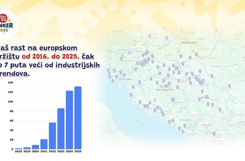 Kaštela - kastelahr.com - Tinker Labs franšiza slavi 10 godina – godišnja konferencija okupila franšizere iz cijele regije